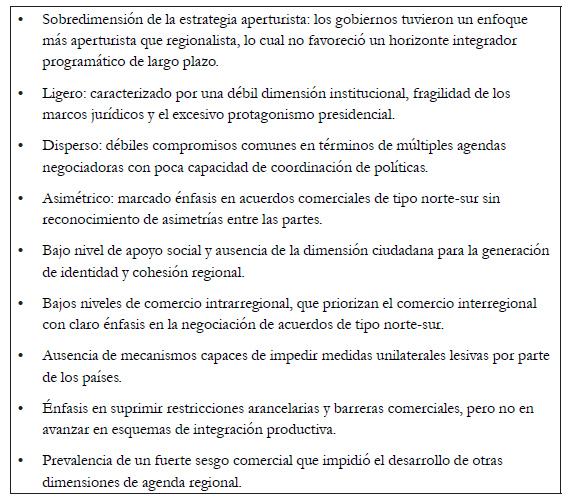 Principales falencias del
regionalismo abierto
