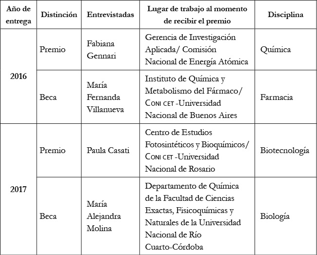 Listado de
cient&iacute;ficas argentinas entrevistadas. (Cont)