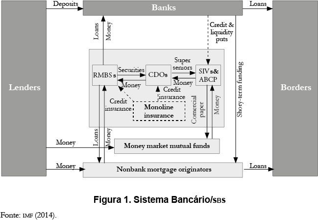 Sistema Banc&aacute;rio/SBS