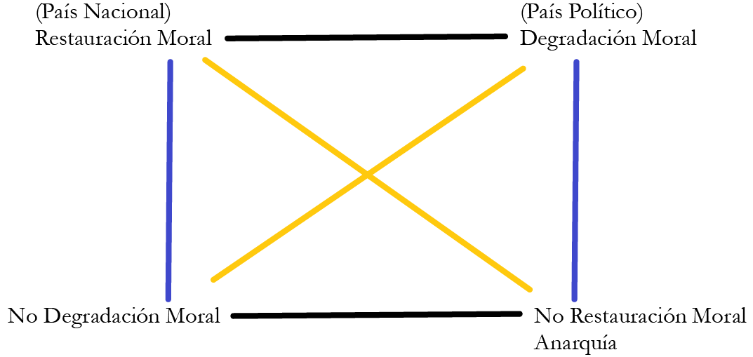 Restauración moral-degradación moral