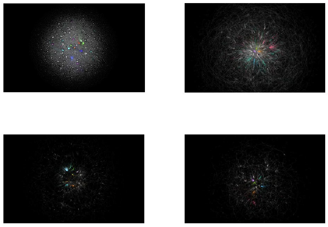 Red de contactos para Bogotá en el tiempo