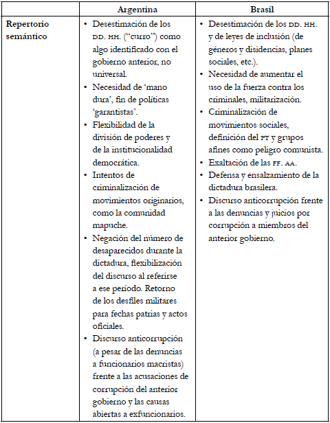 Securitización en Argentina y Brasil