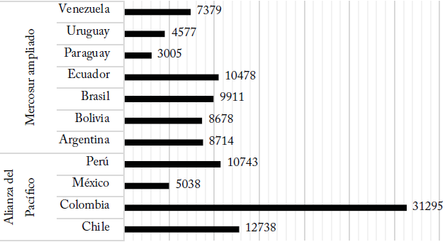 Estudiantes entrenados por EE. UU. durante programas de educaci�n y entrenamiento militar (1950-2017)