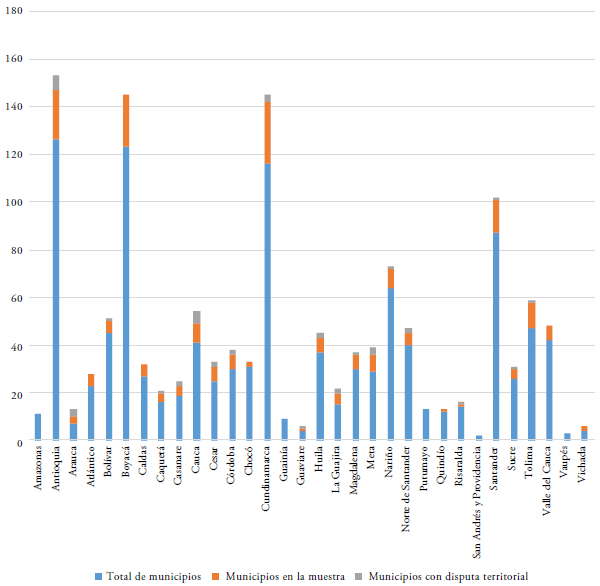 Disputa territorial en los departamentos colombianos