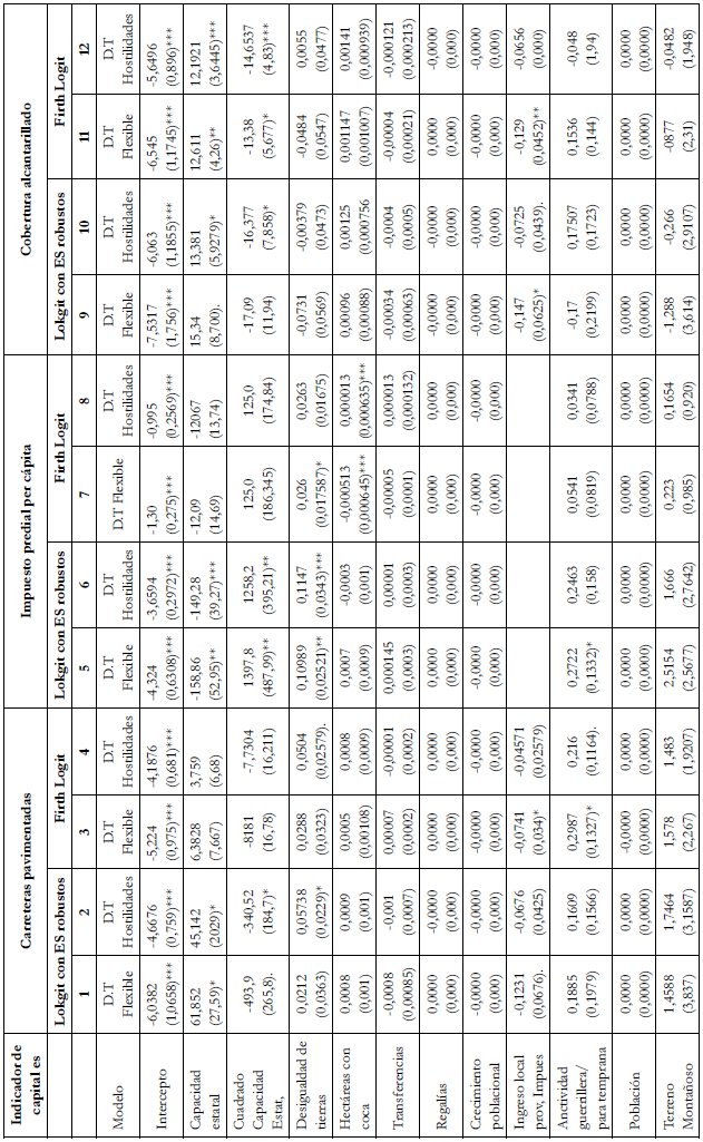 Resultados Estadsticos