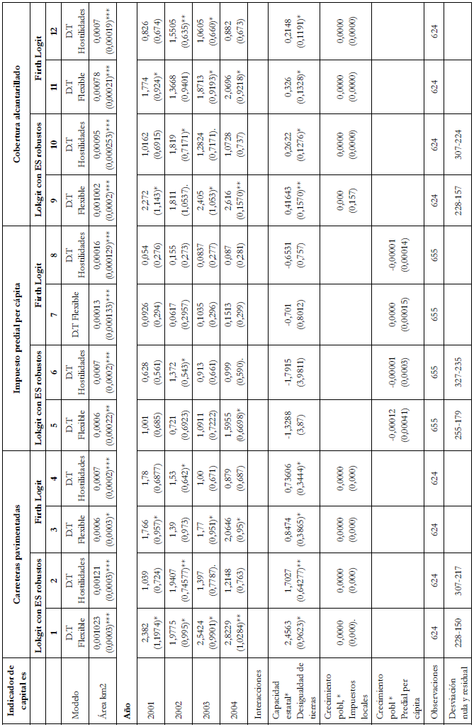 Resultados Estadsticos