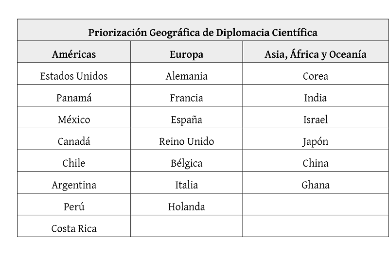 Priorizaci�n geogr�fica