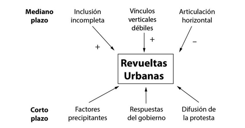 Propuesta conceptual para estudiar las ru