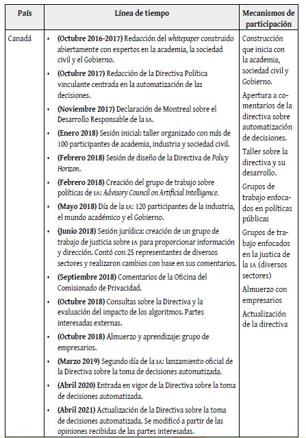 Estrategias de inteligencia artificial con sus respectivos ejemplos de participaci�n