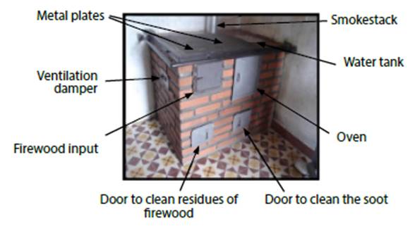 Selected "Eco-Efficient" Stove Model