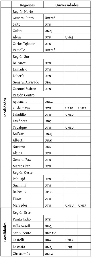 Distribuci�n de universidades p�blicas seg�n localidad y regi�n, 2023.