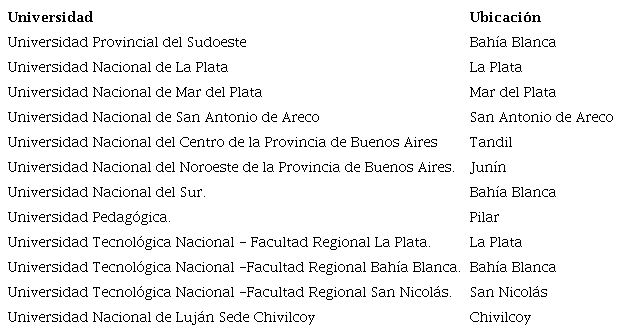 Universidades preexistentes a la creaci�n del programa Puentes