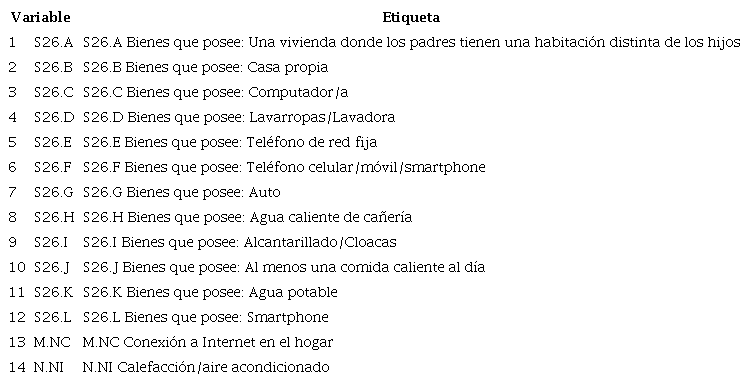 Listado de variables de bienes y servicios