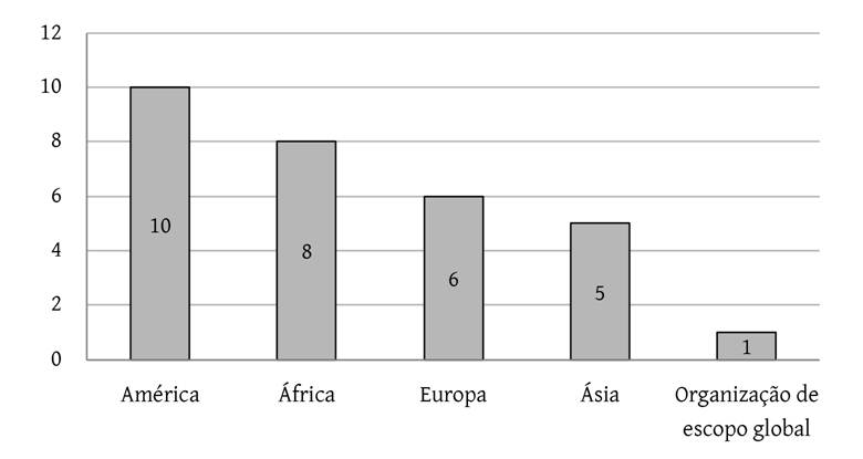 N�mero de parceiros energ�ticos do governo Dilma (2011-2016), por continente