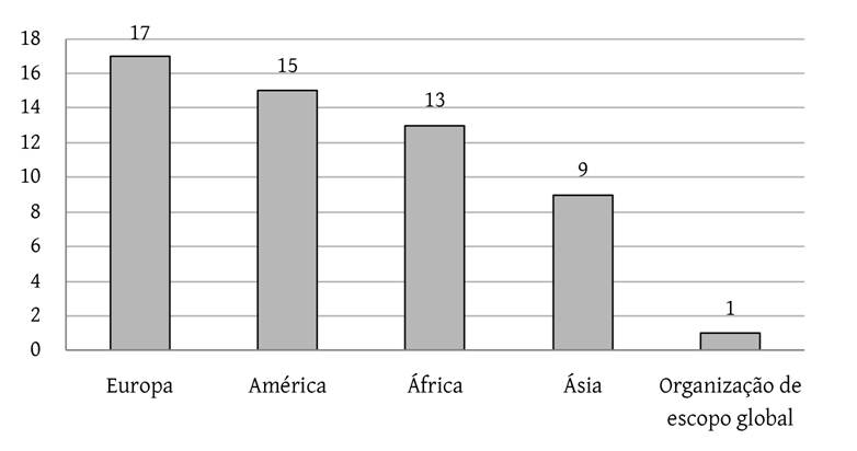 Participa��o dos continentes nos atos de energia do governo Dilma (2011-2016)