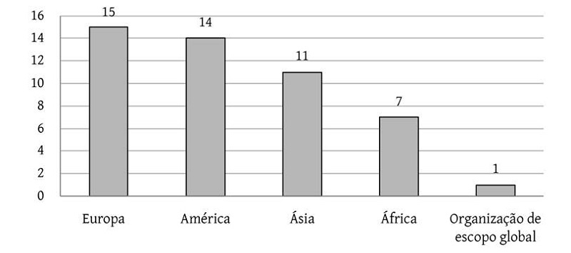 Envolvimento regional em atos com dimens�o ambiental da seguran�a energ�tica (anos Dilma)