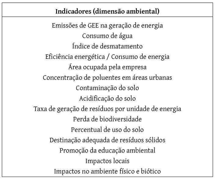 Conjunto de indicadores de sustentabilidade ambiental de energia