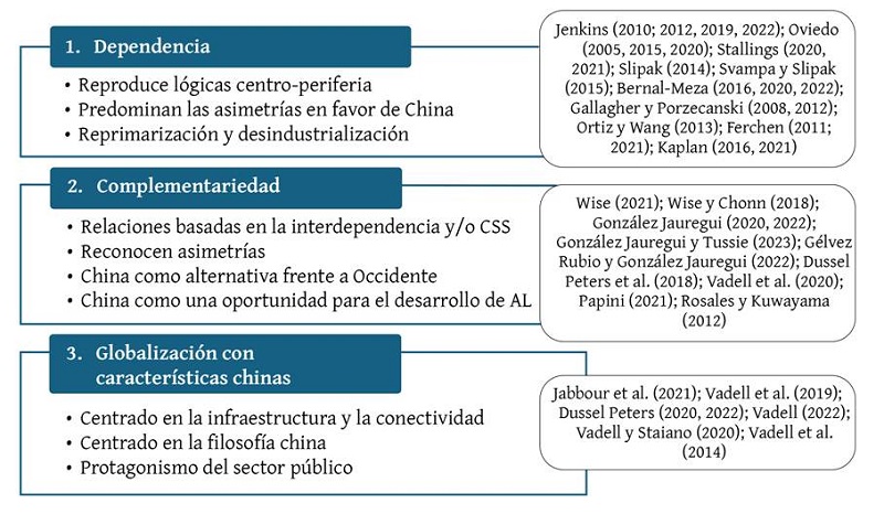 S�ntesis de los debates de la EPI regional sobre las relaciones China-Am�rica Latina