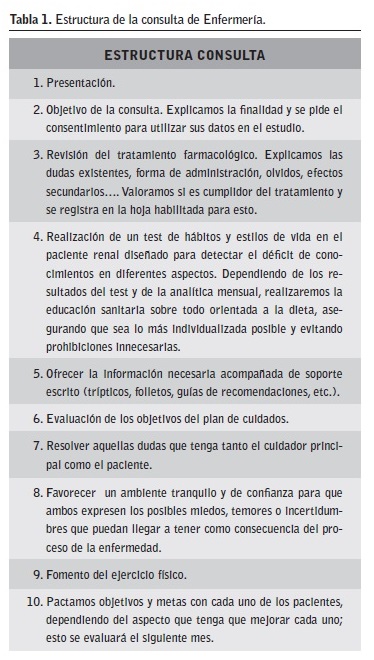 Estructura de la consulta de enfermer&iacute;a
