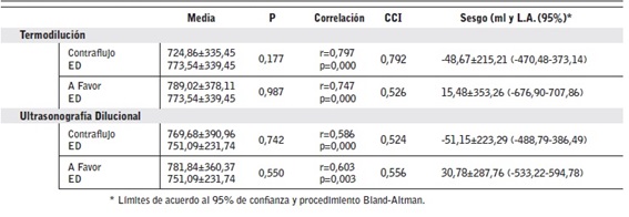 Análisis Comparativo de QA, Correlación y Concordancia.