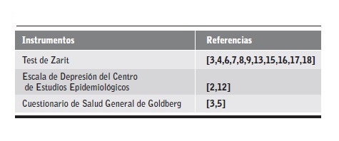 Instrumentos de medida de la sobrecarga del cuidador utilizados.