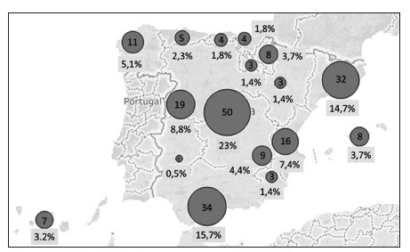 Distribucci&oacute;n de la muestra por comunidades aut&oacute;nomas.