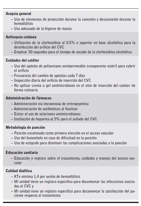 Cuestionario ad hoc.