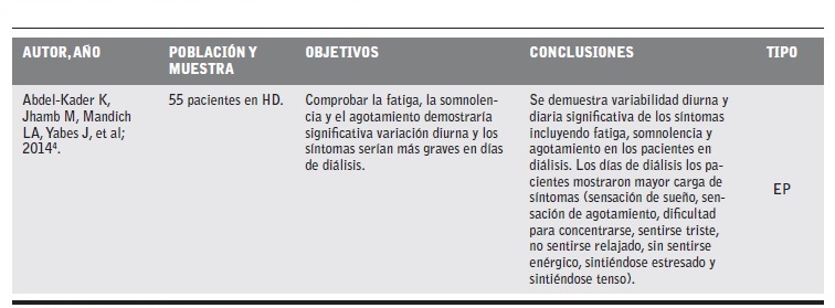 Art&iacute;culos revisados sobre somnolencia diurna excesiva.
