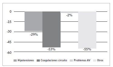Porcentaje de reduccion de EA entre 2016 y 2017.