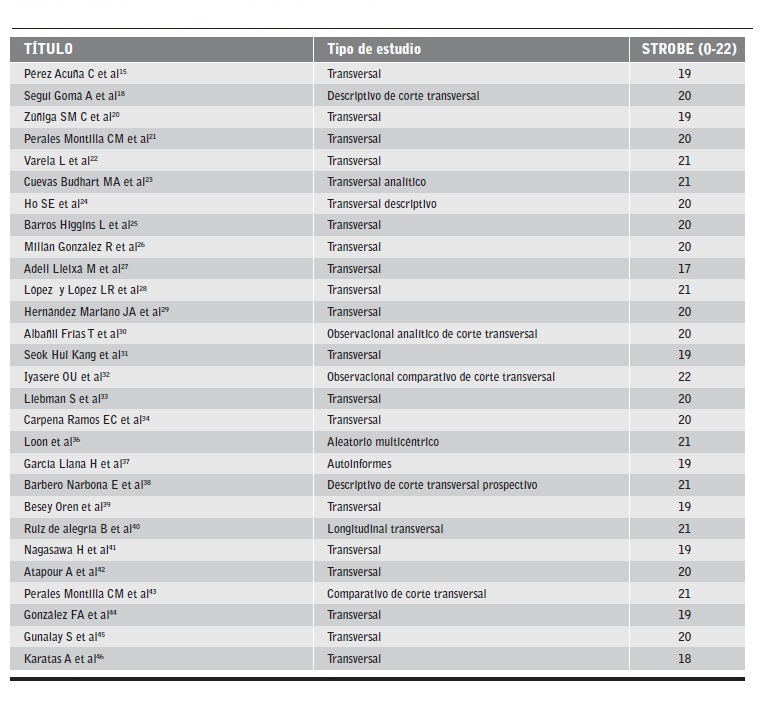 Descripci&oacute;n de las caracter&iacute;sticas de los art&iacute;culos seleccionados.