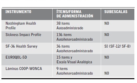 Instrumentos gen&eacute;ricos m&aacute;s usados en Espa&ntilde;a.