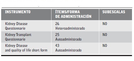 Instrumentos espec&iacute;ficos m&aacute;s usados en Espa&ntilde;a.
