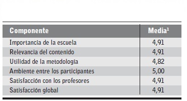 Satisfacci&oacute;n de los participantes de la segunda sesi&oacute;n (n=11).