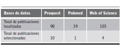 Tabla de resultados de la b&uacute;squeda.