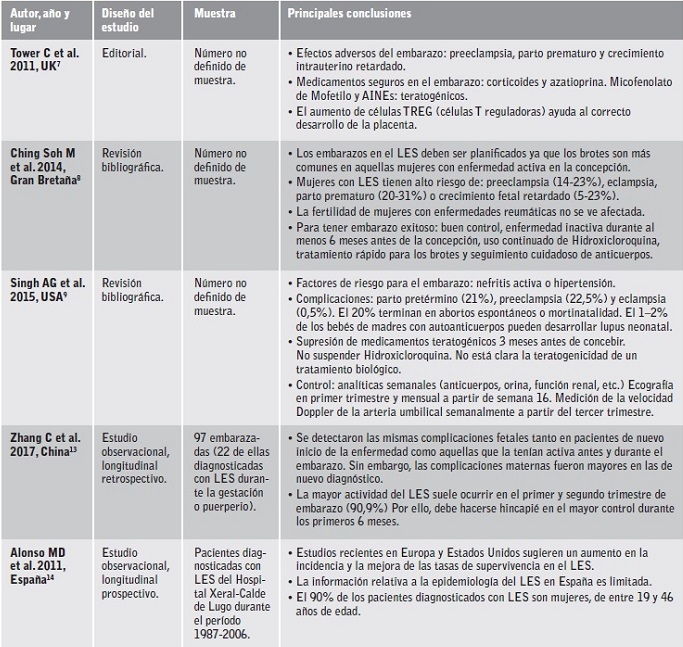Art&iacute;culos del estudio.