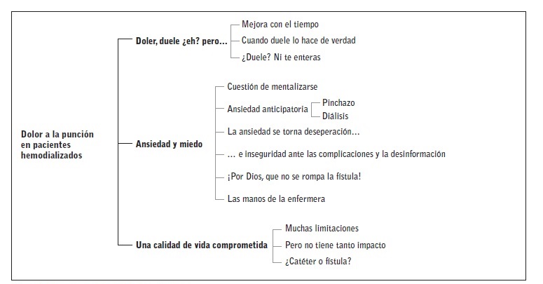 Marco explicatorio de los resultados.