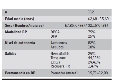 Caracter&iacute;sticas generales de la muestra.