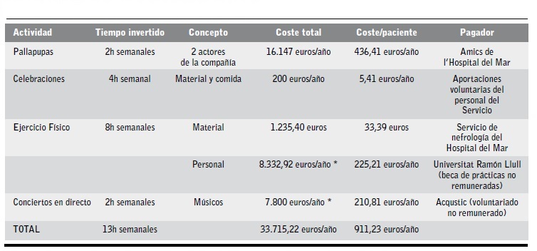 Implicaci&oacute;n econ&oacute;mica de las actividades del Proyecto DAR.