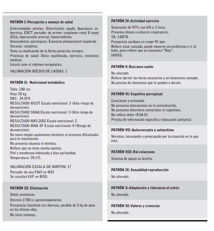 Valoraci&oacute;n de enfermer&iacute;a al ingreso seg&uacute;n los Patrones Funcionales de Marjory Gordon
