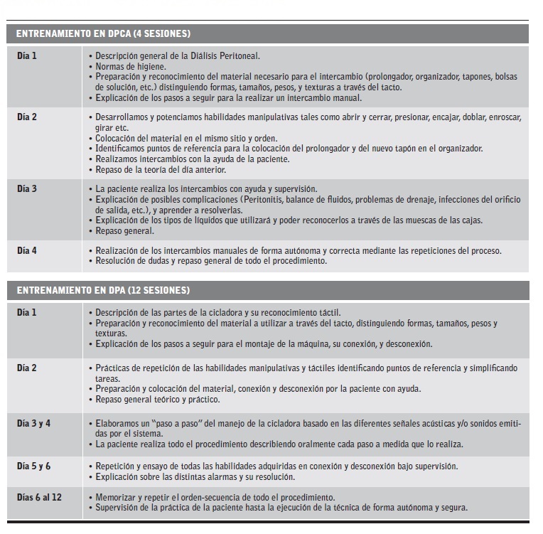 Desarrollo del plan de entrenamiento del caso cl&iacute;nico presentado.