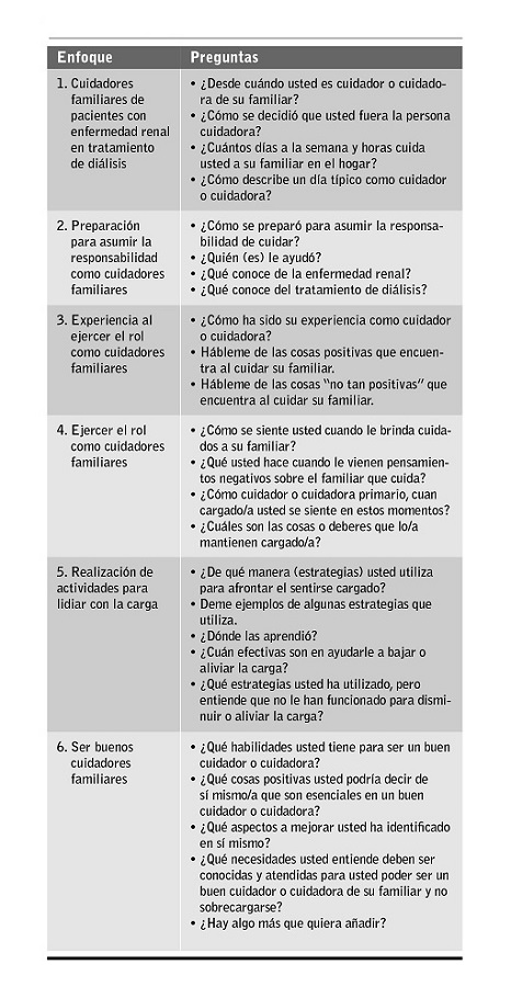 Enfoque y Preguntas Semi-estructuradas en la Gu&iacute;a de Entrevista.