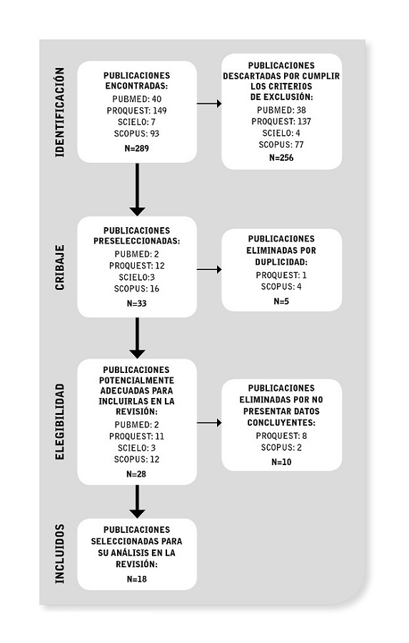 Diagrama de flujo.
