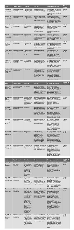 Caracter&iacute;sticas de los estudios.