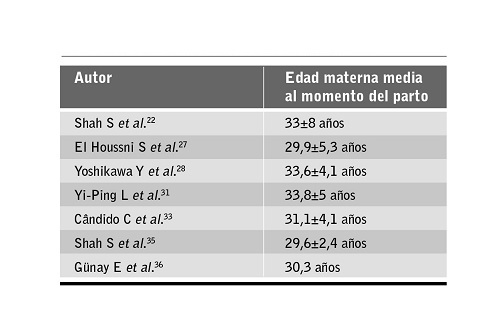 Edad materna media en el momento del parto.