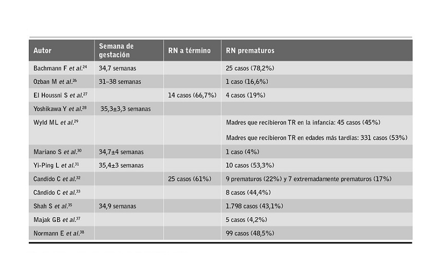 Resultados neonatales.