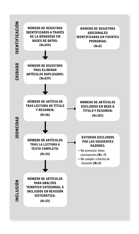 Diagrama de flujo del proceso de b&uacute;squeda.