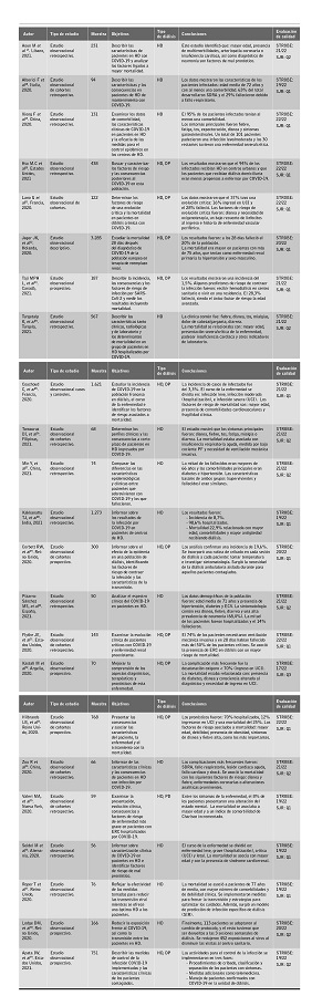 Resumen de la extracci&oacute;n de datos de los art&iacute;culos.
