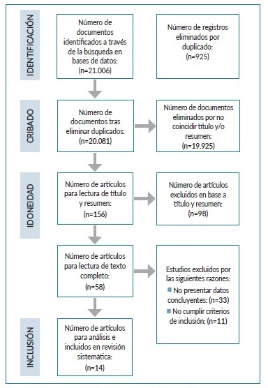 Diagrama de flujo del proceso de b&uacute;squeda.