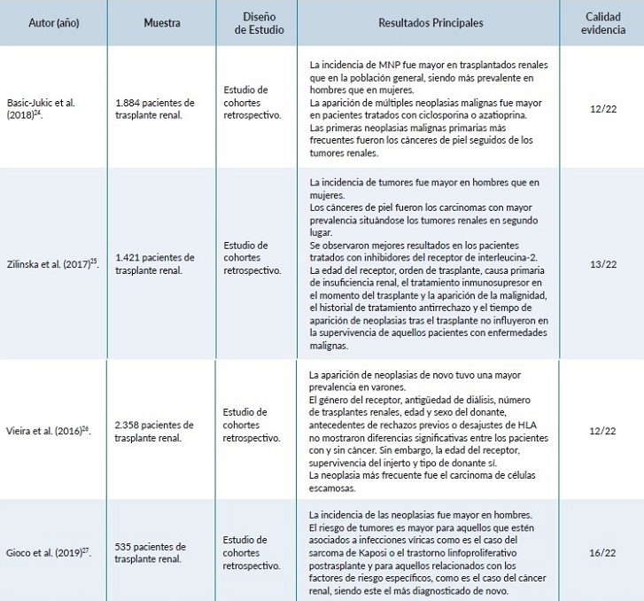 Tabla resumen de la extracci&oacute;n de datos de los art&iacute;culos.