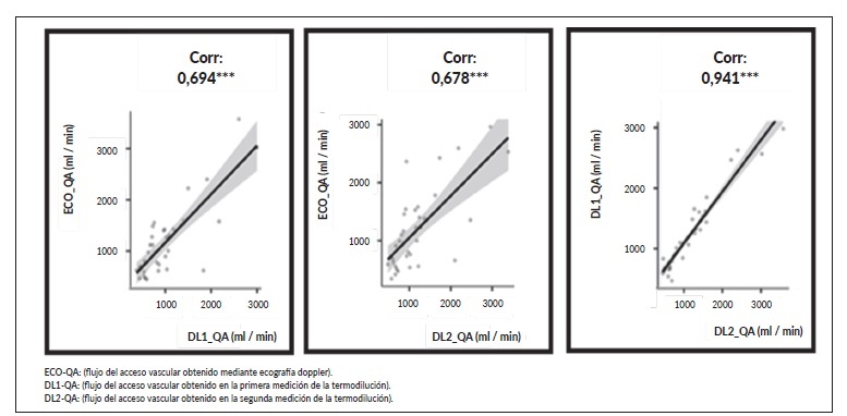Correlaci&oacute;n entre ECO_QA, DL1_QA y DL2_QA.